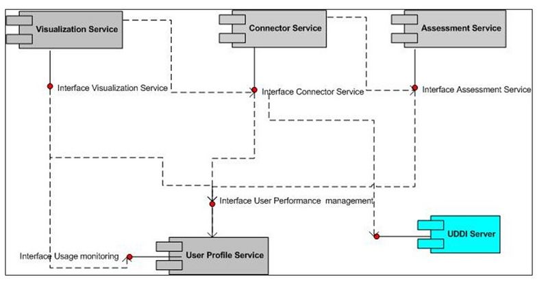 Fichier:H2PTM (2007) Cheniti-Belcadhi fig 6.jpg