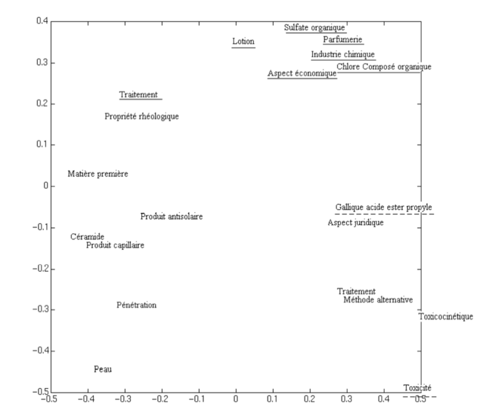 Fichier:H2PTM (1997) Grivel image 0.png