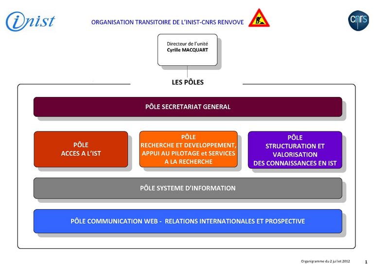 Fichier:Organisation de l'INIST.jpg