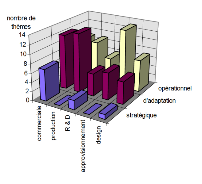 Fichier:VSST1998Salles1.png