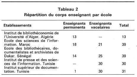 BBF (1985) Benjelloun&Abid Tableau2.jpg