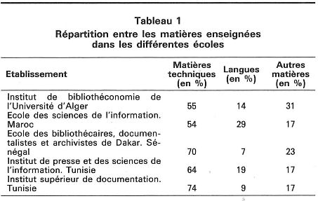 BBF (1985) Benjelloun&Abid Tableau1.jpg