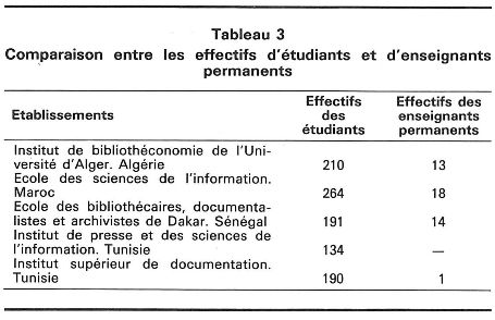 BBF (1985) Benjelloun&Abid Tableau3.jpg