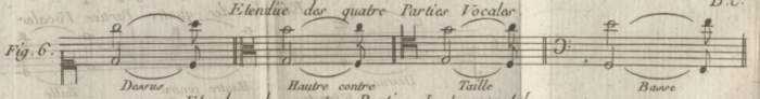 Rousseau Dict Musique pl F fig 6 .png