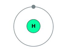 Configuration Hydrogène.png