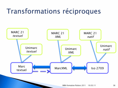 Inra Poitiers 2011 Slide0038.gif