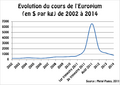Vignette pour la version du 12 décembre 2020 à 15:13