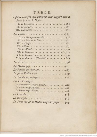 Buffon Hist Nat E.O. Tome 17 f15.jpg