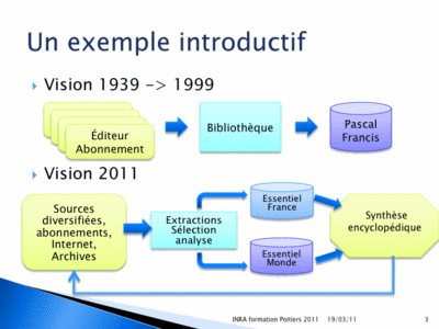 Inra Poitiers 2011 Slide0003.gif