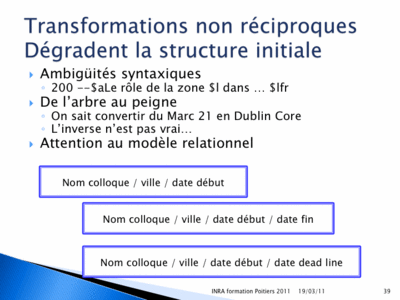 Inra Poitiers 2011 Slide0039.gif