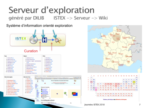 LorExplor Istex 2018 Diapositive07.png