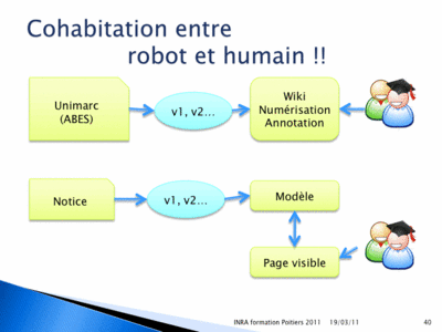 Inra Poitiers 2011 Slide0040.gif