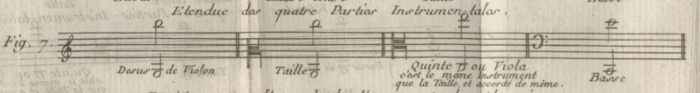 Rousseau Dict Musique pl F fig 7 .png