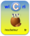 Pour aller sur le wiki de service Wicri/Incubateur (fr)