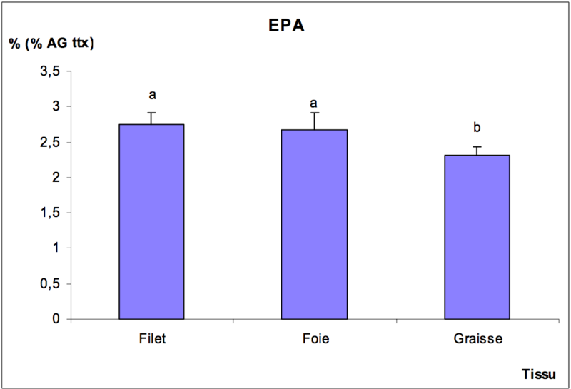 Fichier:WicriEauPerter2004Fig2.png