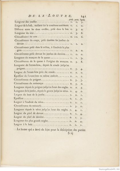 Fichier:Buffon Hist Nat E.O. Tome 7 f177.jpg