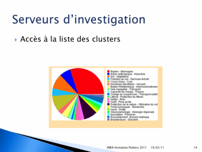 Inra Poitiers 2011 Slide0014.gif