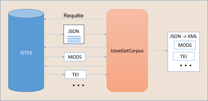 IstexGetCorpus.png