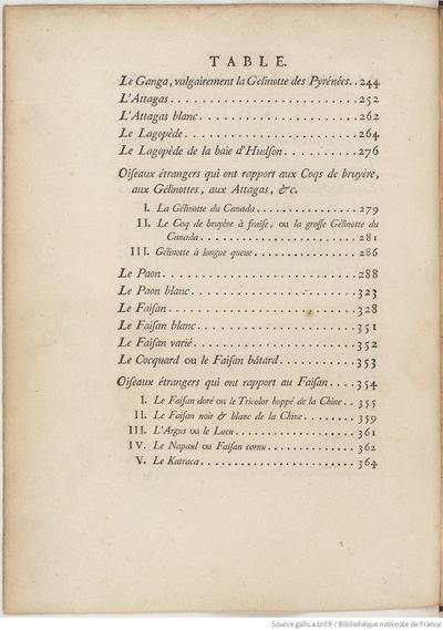 Buffon Hist Nat E.O. Tome 17 f14.jpg