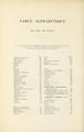 Jardin des plantes (1845) Boitard, page 662.jpg