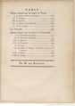 Buffon Hist Nat E.O. Tome 17 f17.jpg