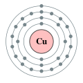 Electron shell 029 Copper - no label.svg