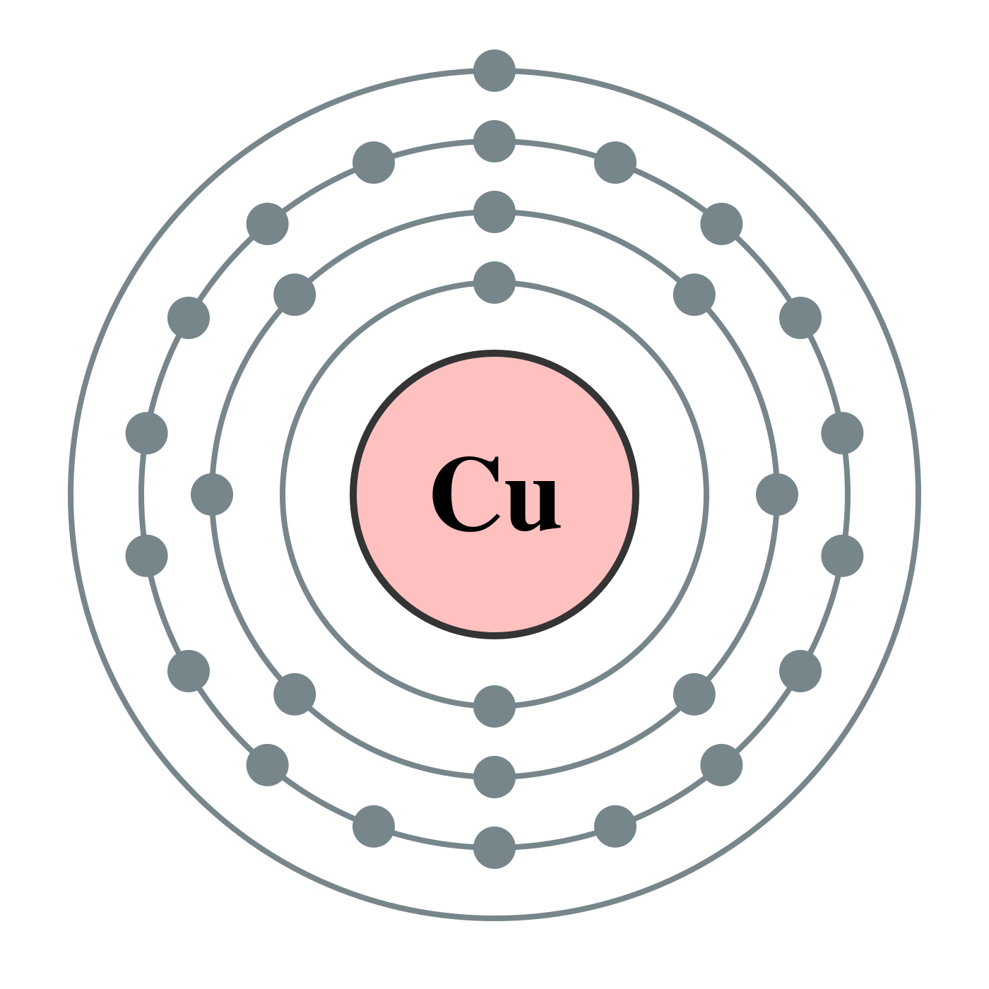 Electron shell 029 Copper - no label.svg