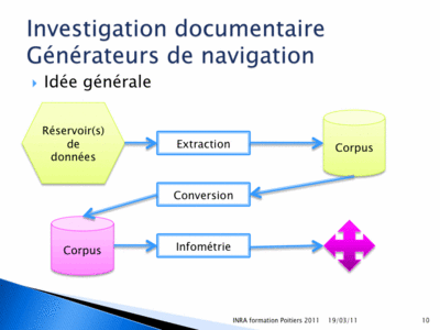 Inra Poitiers 2011 Slide0010.gif