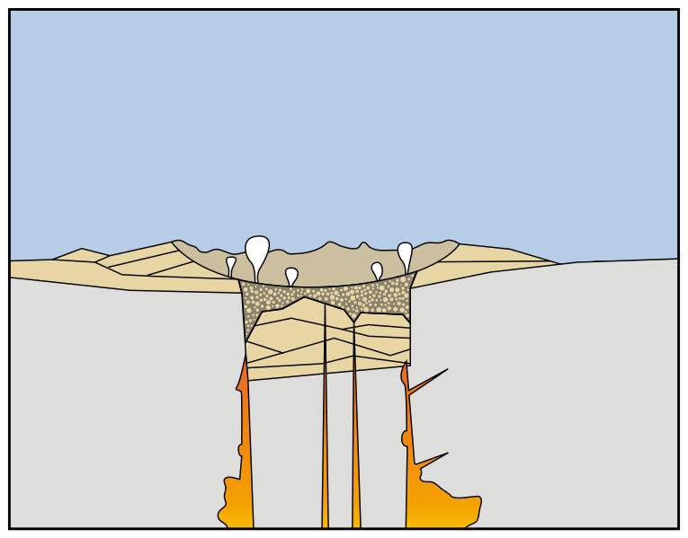 File:Mount Mazama eruption timeline 3.svg