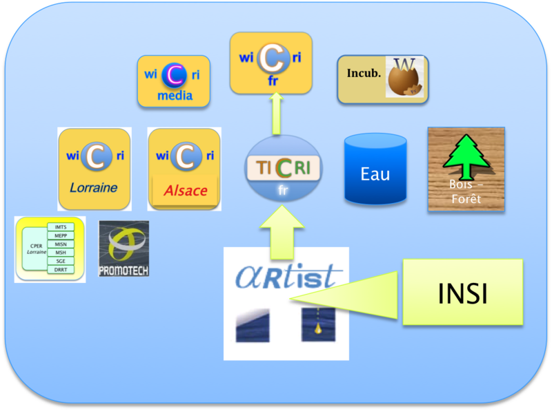 File:InsiDansWicri.png
