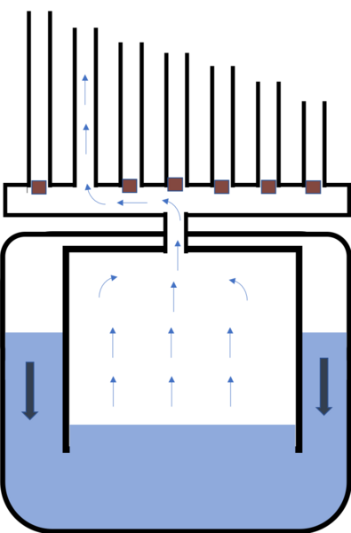 File:OrgueHydrauliquePrincipe.png