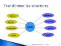 Inra Poitiers 2011 Slide0031.gif
