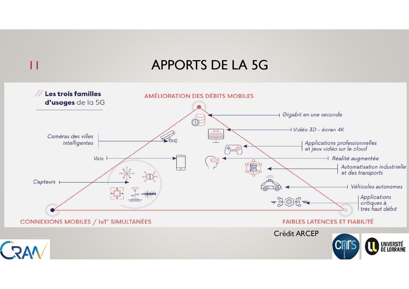 File:EmerLor Conférences 2021 Lepage.pdf