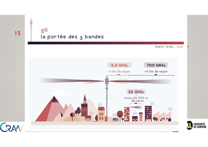 File:EmerLor Conférences 2021 Lepage.pdf