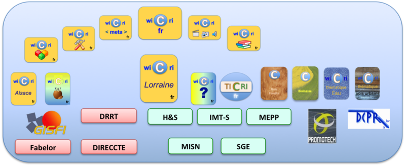 File:WicriReseauLorraineMai2010.png