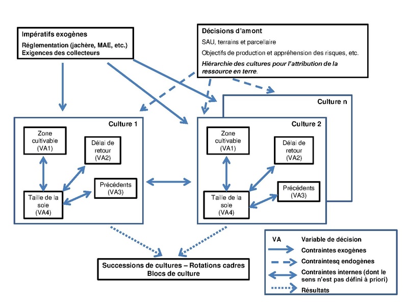 File:MotsAgro Système de culture Annexe 1.pdf