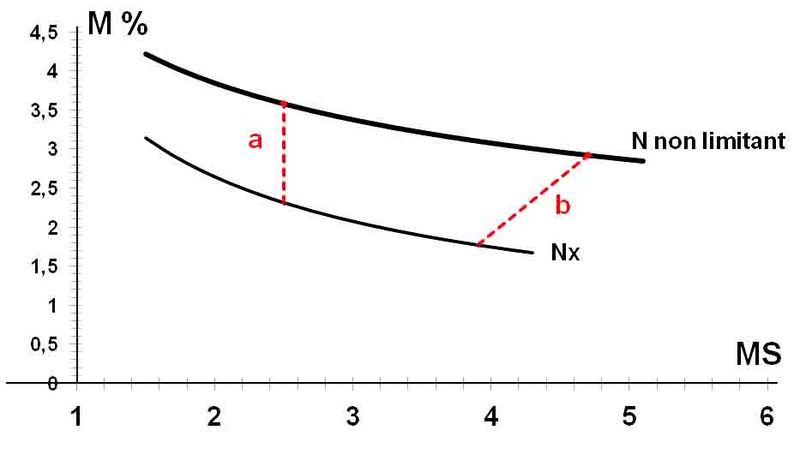 File:MotsAgro Loi de dilution 2.jpg