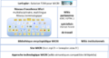 Thumbnail for version as of 15:23, 12 December 2020