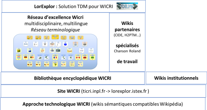 File:ISI 2019 Ducloy compléments repères Wicri.png