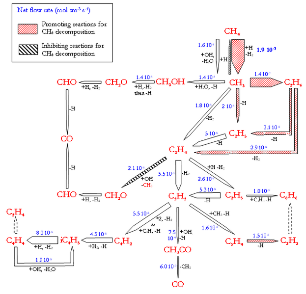 File:Image-DcprArticleSingasFig7.png