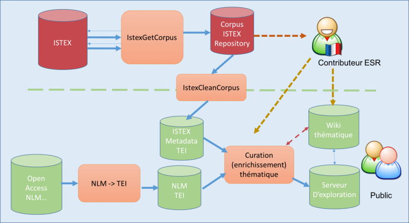 File:IstexCleanCorpus.png