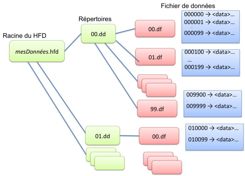 File:Dilib HFD.png