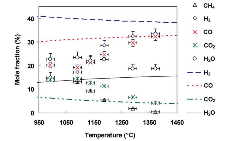 File:DCPR Biomass Syngas 1.png