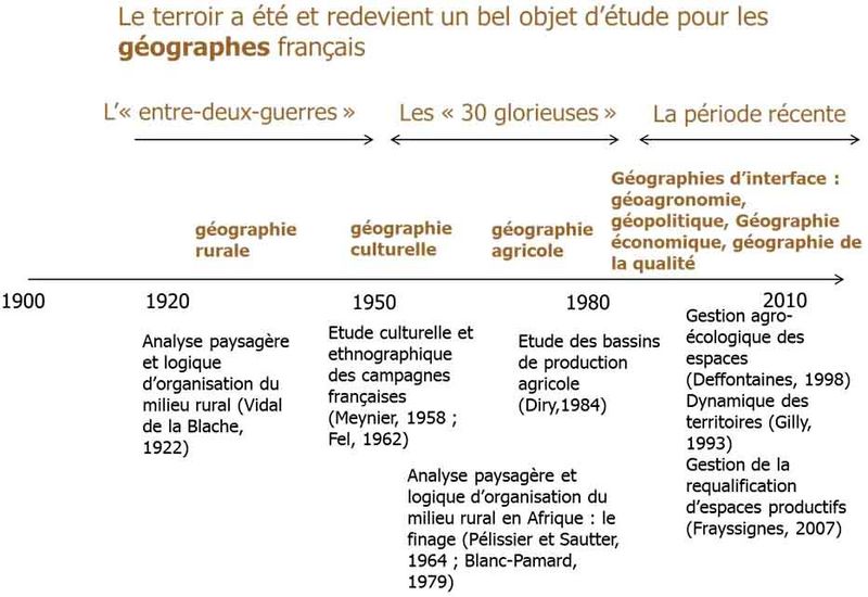 File:MotsAgro Terroir Annexe 4 2.jpg