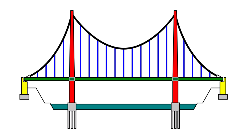 File:Suspension bridge pattern german2.svg