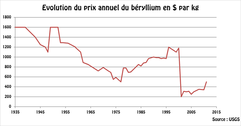 File:Béryllium cours.png
