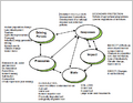 SUITMA 2005 Cairo - Blum - Urban soils and the European soil thematic strategy - 2.png