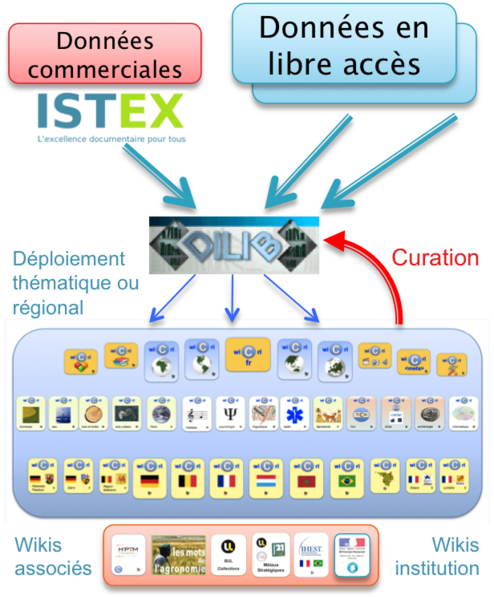 File:WicriIstexDilib201410.png