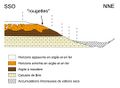 MotsAgro couleurs-sol1.jpg