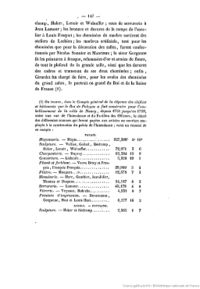 Bul. Soc. Archéologie lorraine (1852) f145.jpg